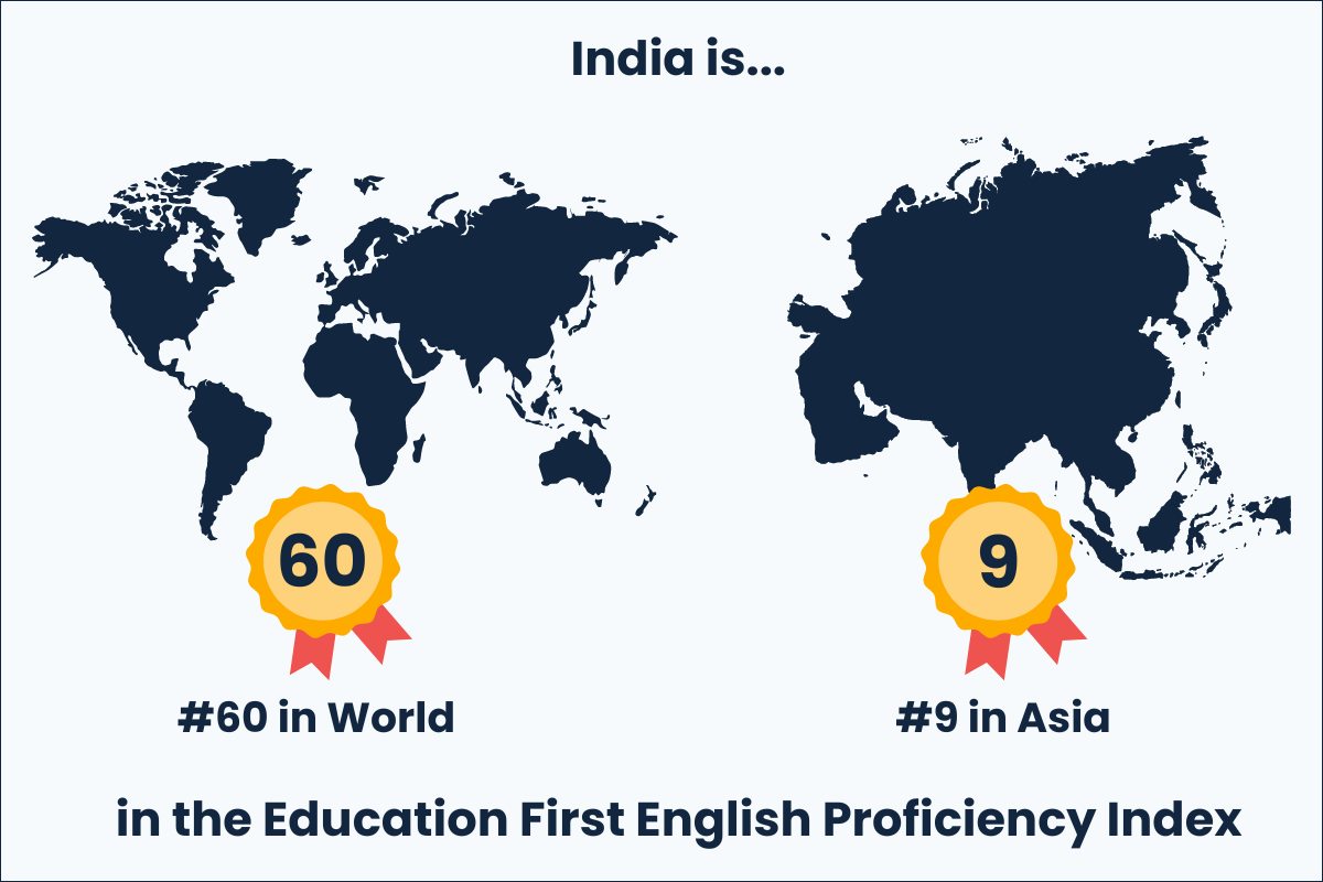 India English Proficiency Index