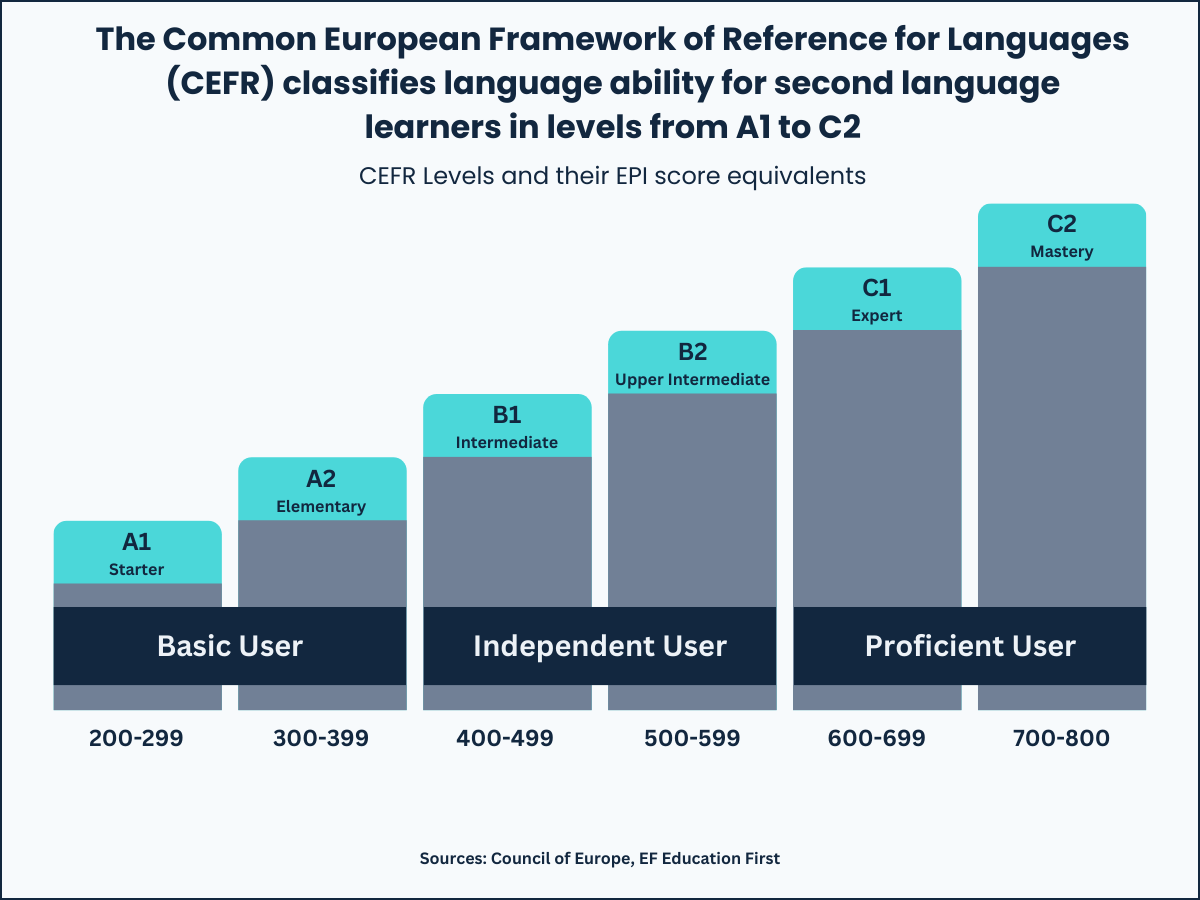How Many People In China Speak English