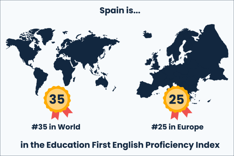 How many people in Spain speak English?