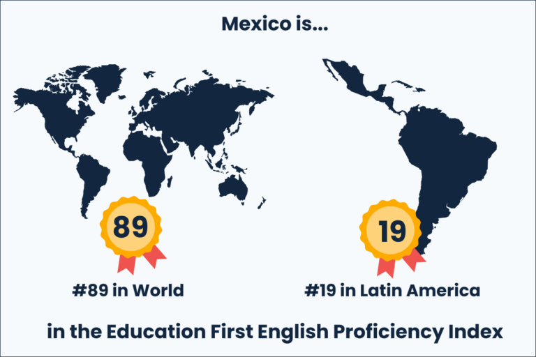 Mexico English Proficiency Index