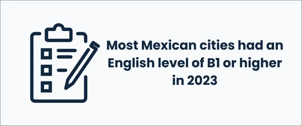 Most Mexican cities had an English level of B1 or higher in 2023