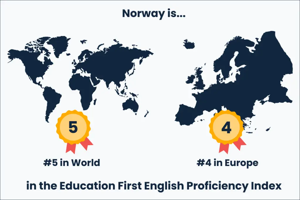 Norwegians English Proficiency Index