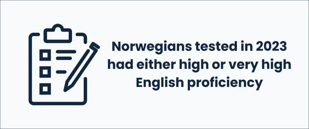 Norwegians tested in 2023 had either high or very high English proficiency