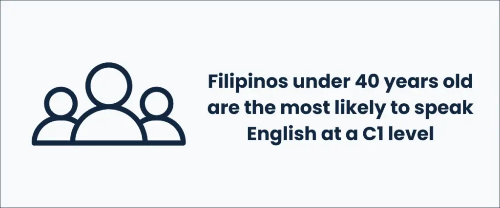 Filipinos under 40 years old are the most likely to speak English at a C1 level