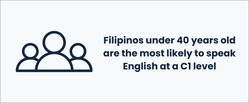 Filipinos under 40 years old are the most likely to speak English at a C1 level