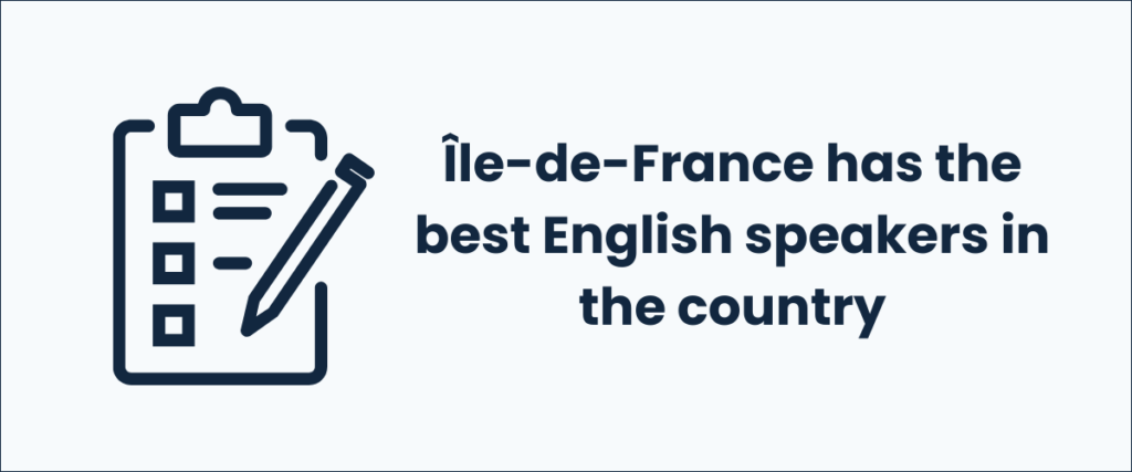 Île-de-France has the best English speakers in the country