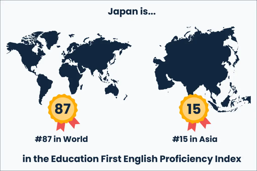 Japan English Proficiency Index