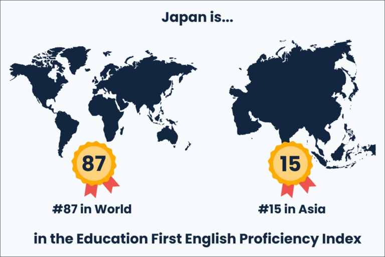 How Many People in Japan Speak English?