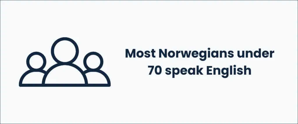 Most Norwegians under 70 speak English