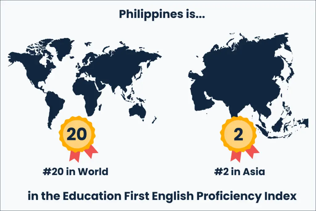 The Philippines English Proficiency Index