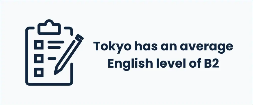 Tokyo has an average English level of B2