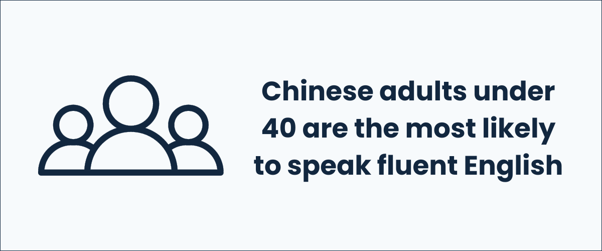 How many people in china speak english 2025 data 
