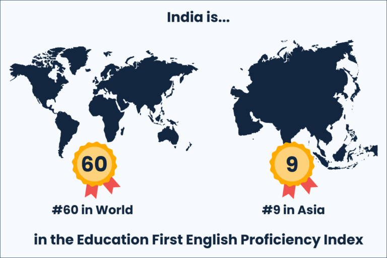 India English Proficiency Index