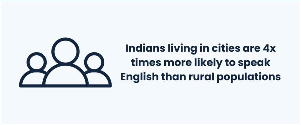 Indians living in cities are 4x times more likely to speak English than rural populations
